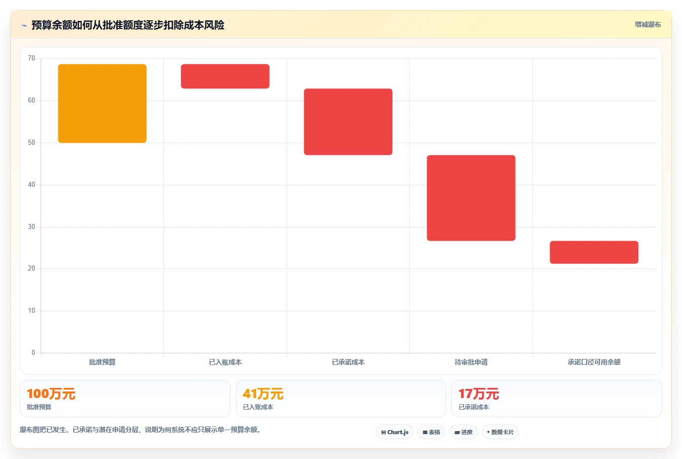 项目经理必看:如何挑选适合你的项目费用管理系统?2026年最新选型指南