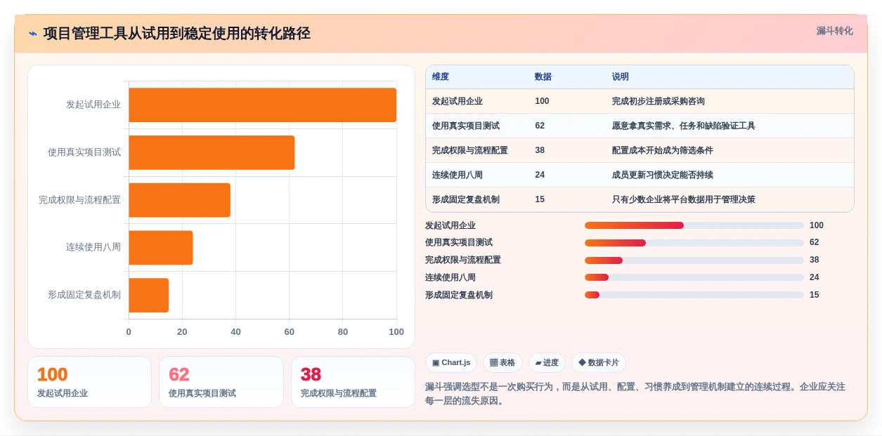 2026年必看:6款华为的项目管理软件工具对比,助你轻松选型