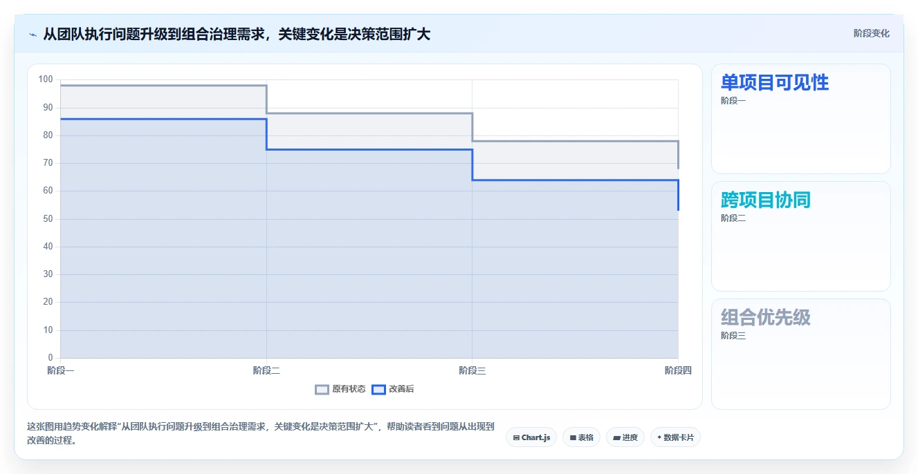 如何选择适合企业的项目组合管理工具?2026年6大热门工具对比