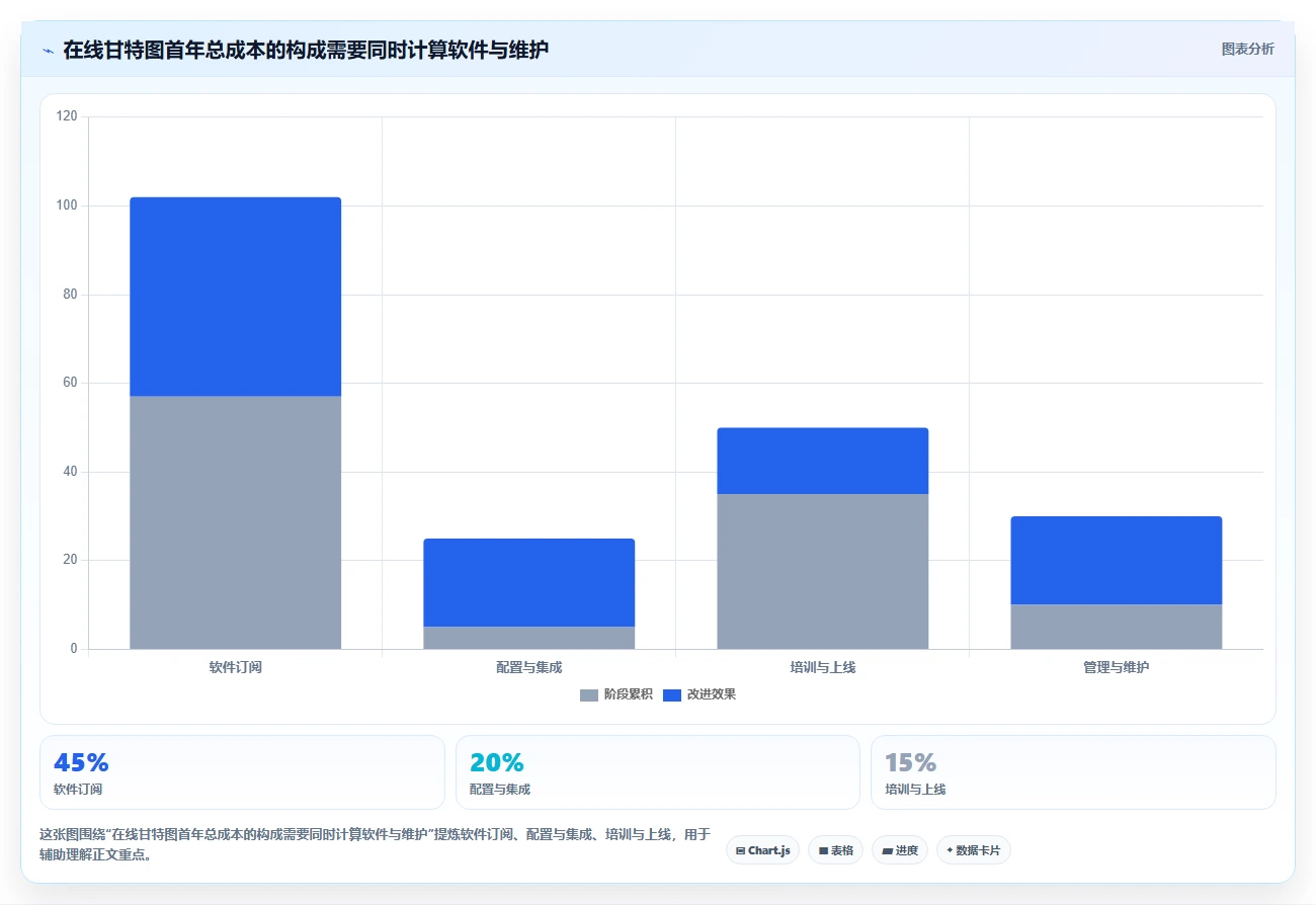 提升团队效率：2026年最受欢迎的5大在线甘特图软件推荐