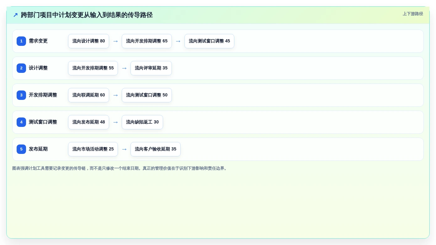 选择困难症?2026年网络计划图软件选型指南,7款工具全面评测