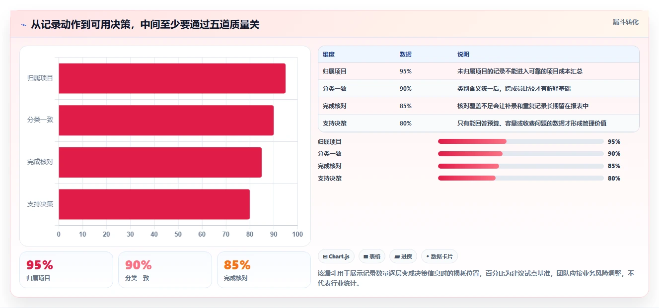 提升团队生产力:2026年不可错过的5大纯粹的项目工时记录软件推荐