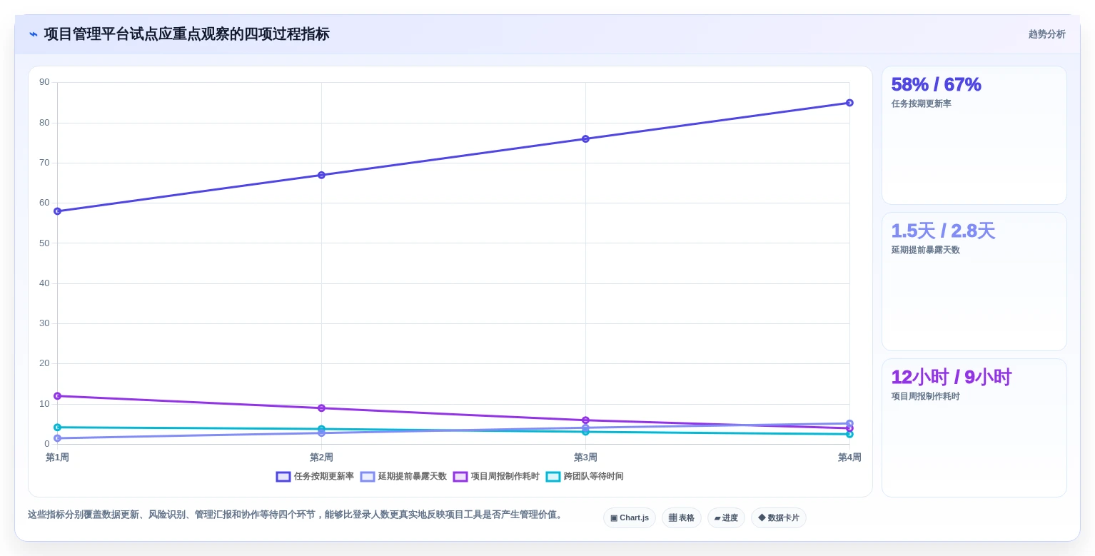 2026年效率之选:6款顶级项目进度管理工具深度对比