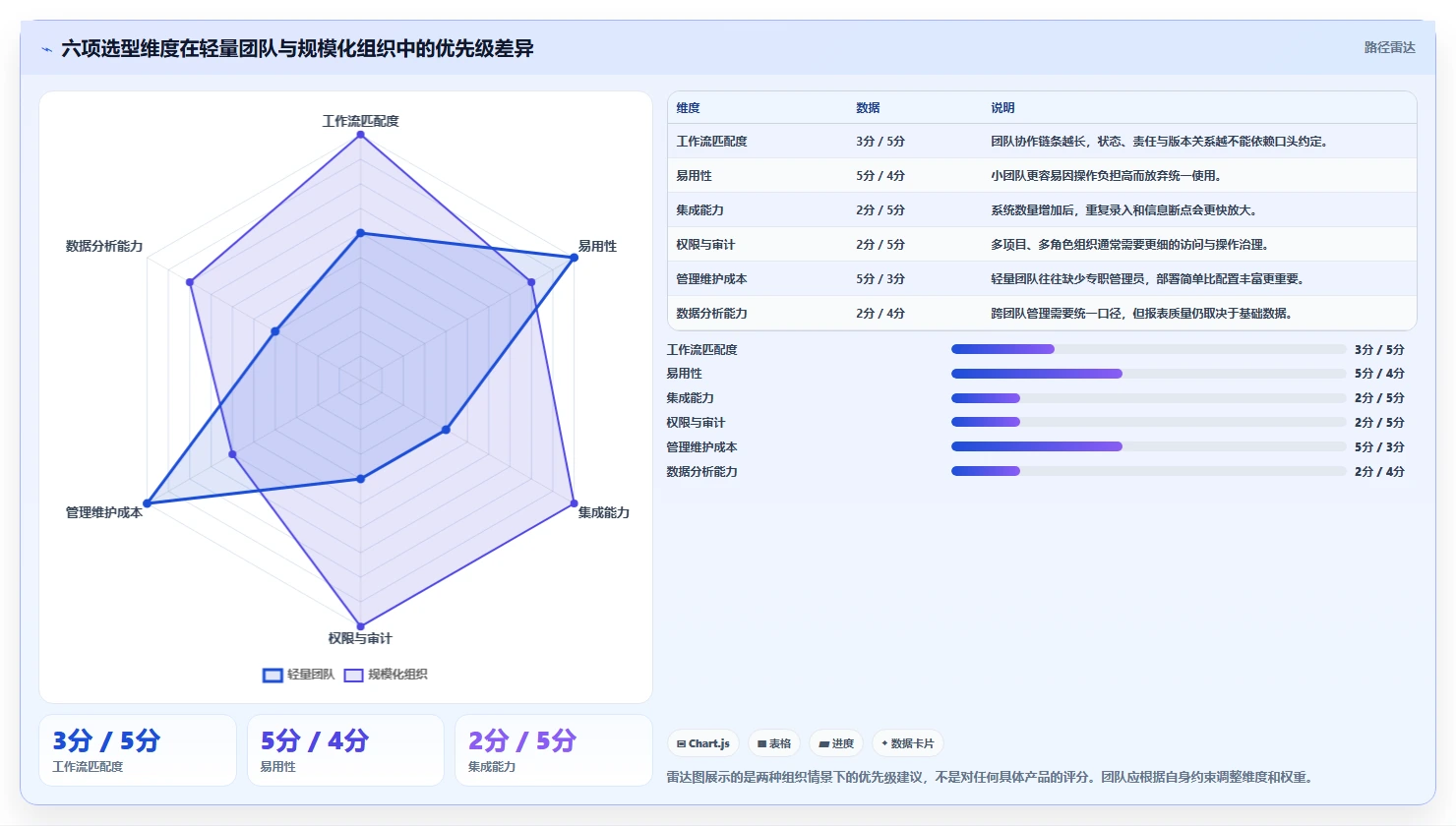 如何选择适合你的bugfree平台?2026年项目管理工具选型指南