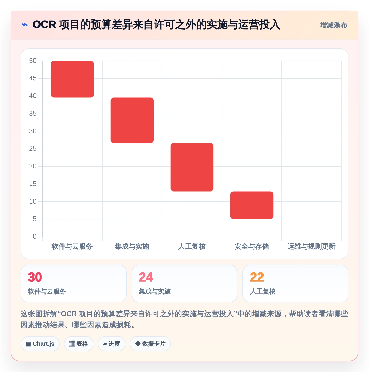 数字化转型必备：2026年最值得投资的6款文档管理工具OCR