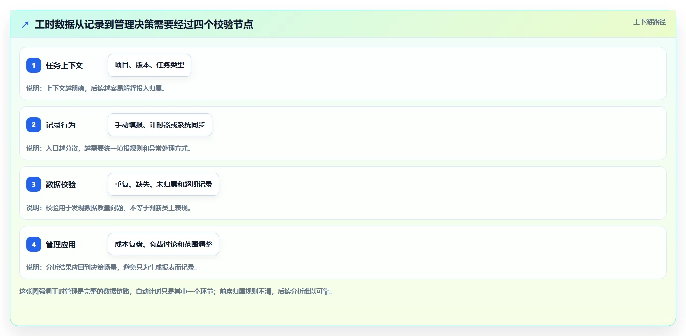智能化研发管理:2026年7款无鱼工时管理系统工具全面评测
