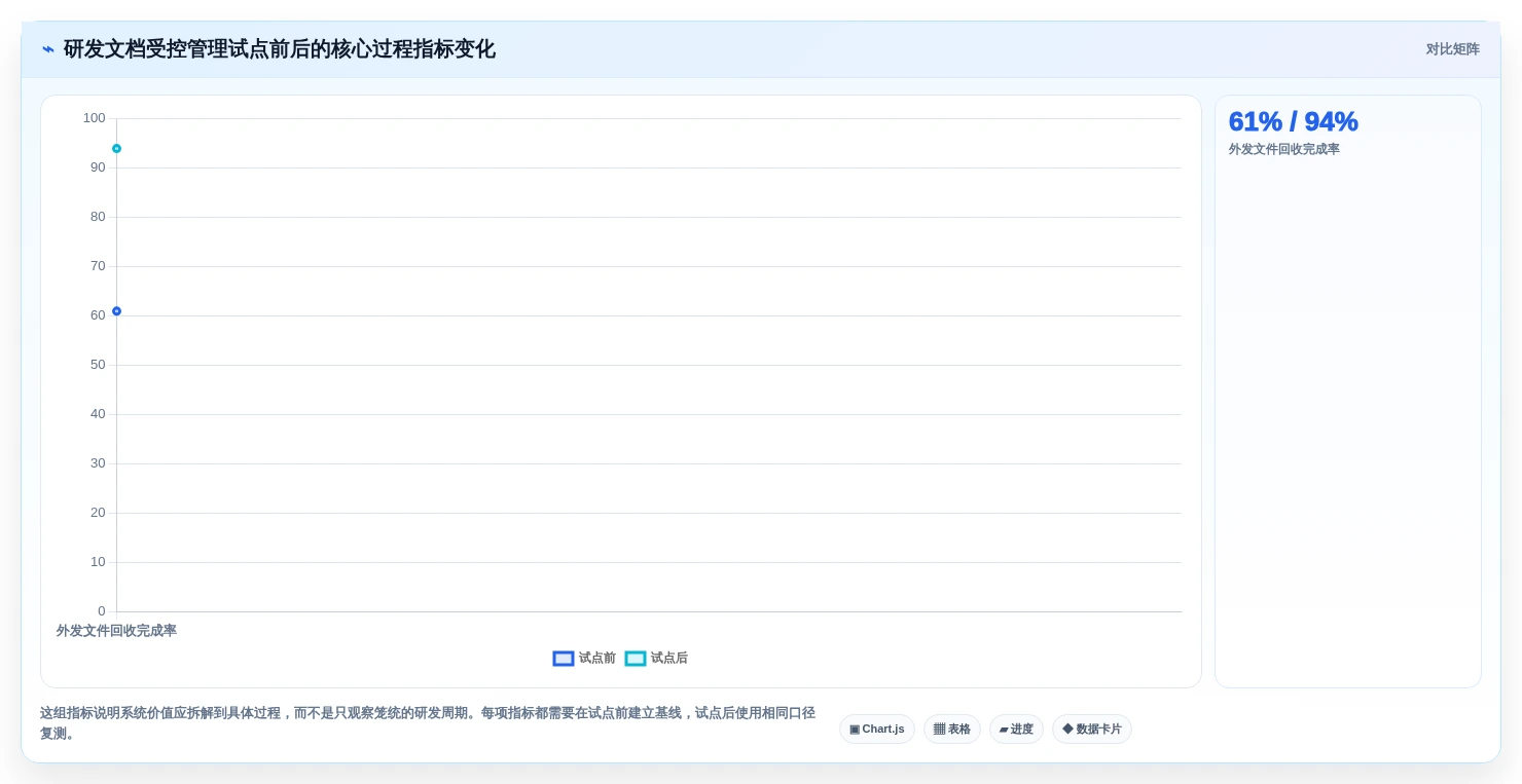 提升研发效率:2026年最值得投资的5款达索文档系统解决方案