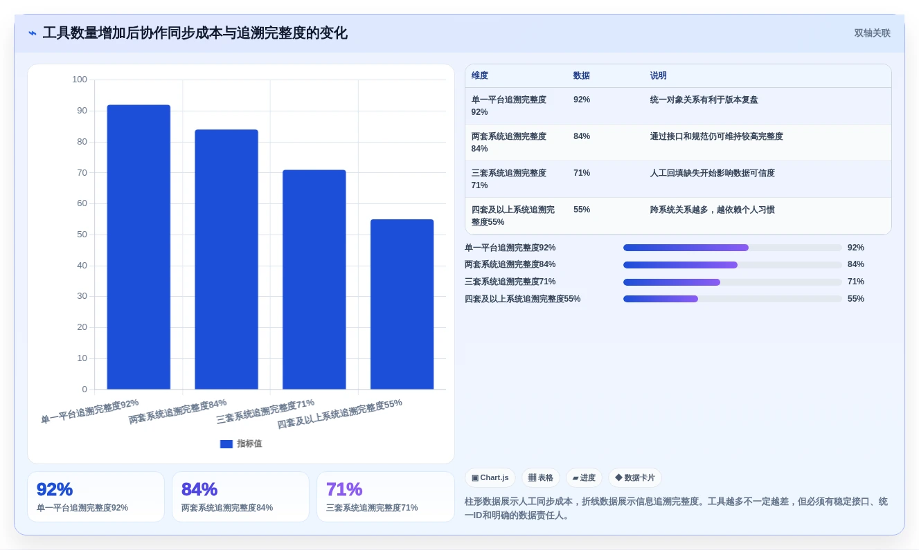 提升研发效率必备:2026年度7款顶级bugfree管理工具推荐