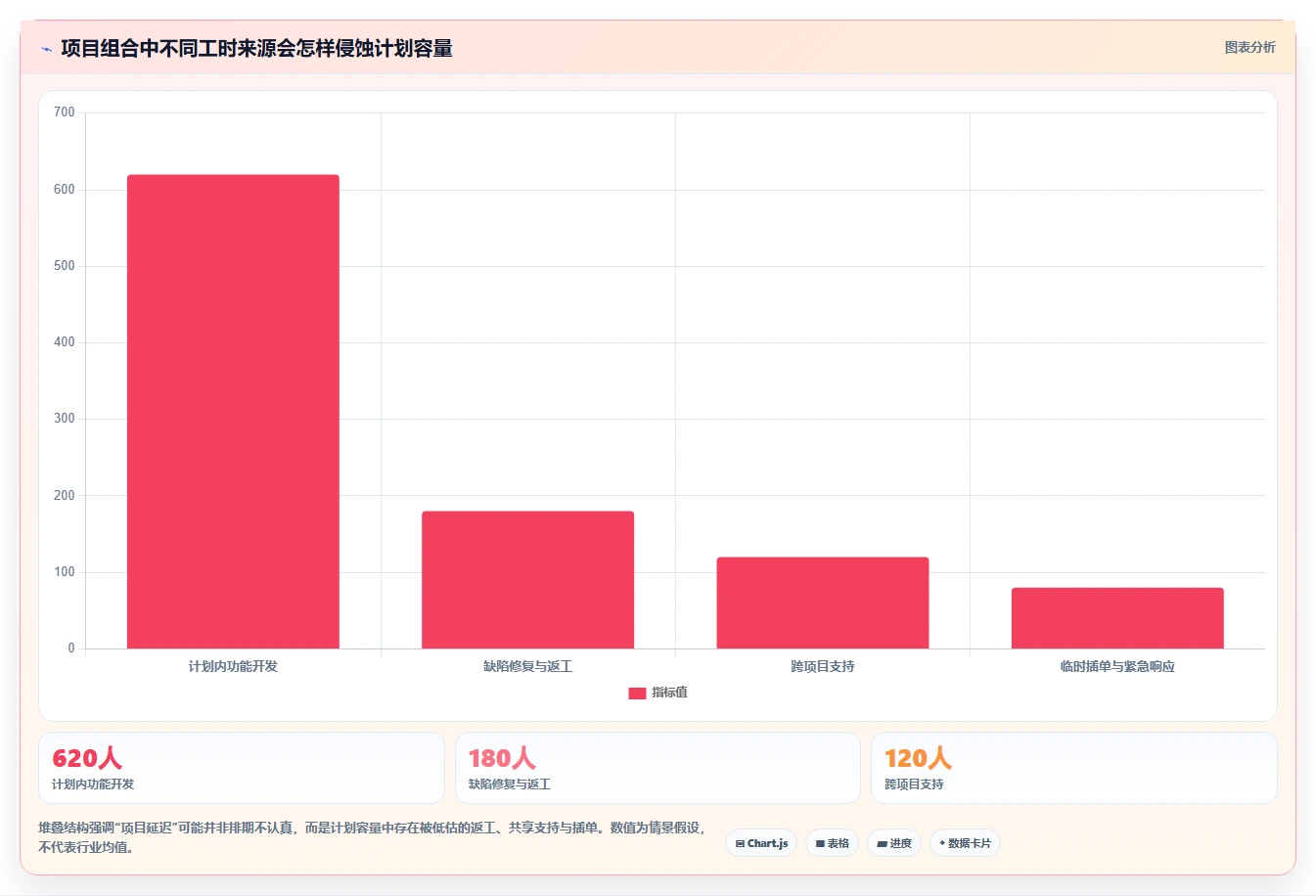 提升研发效率必备:2026年度5大pmo项目管理平台选型指南