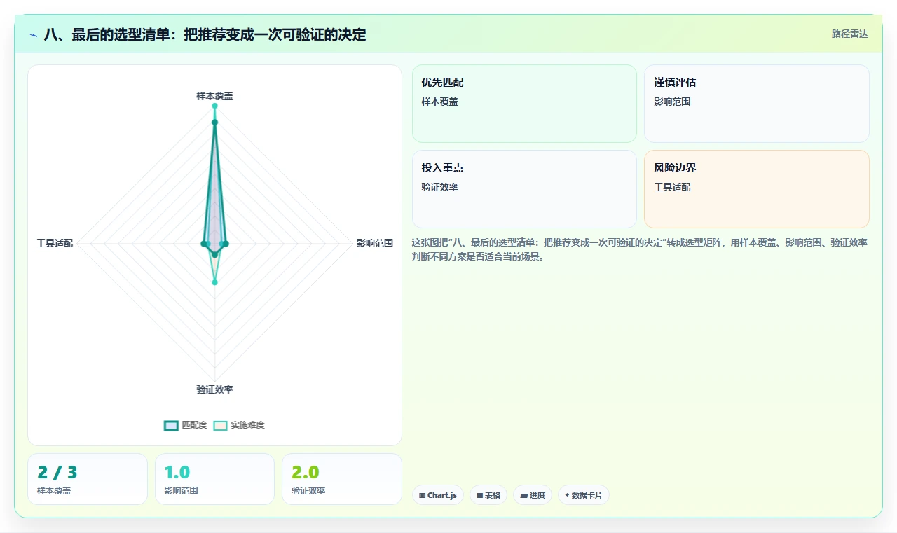 八、最后的选型清单:把推荐变成一次可验证的决定