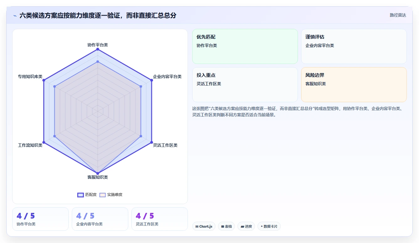 2026年必看:6大知识管理系统运营统计工具全面对比