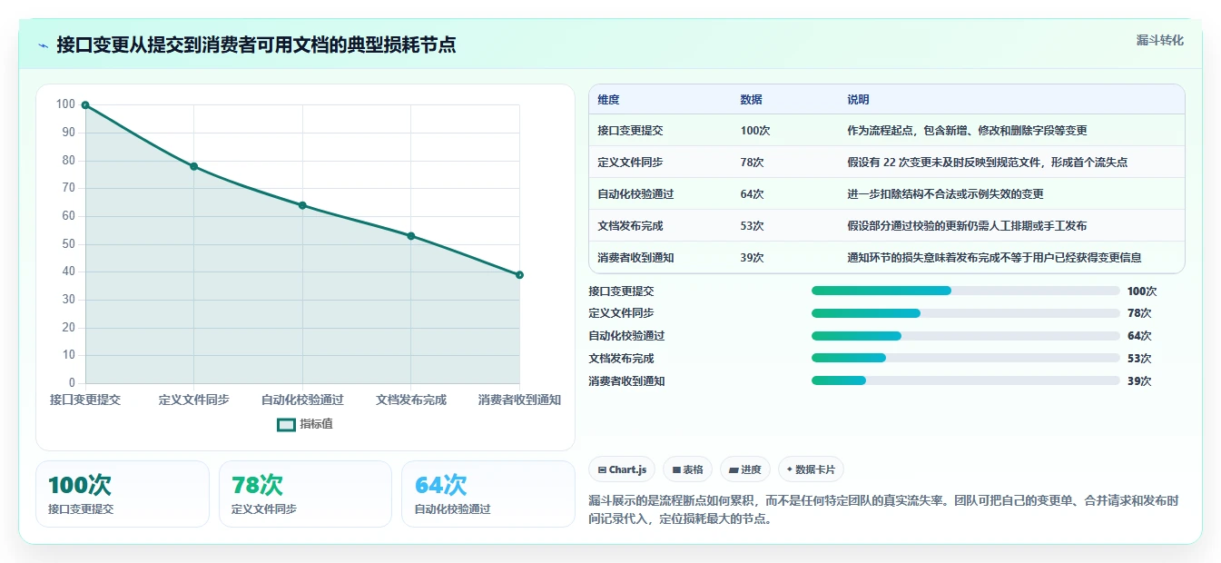 提升团队协作效率：2026年度8大软件接口文档管理工具推荐