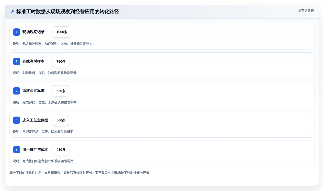 2026年标准工时测定软件大盘点:6款提升效率的顶级工具