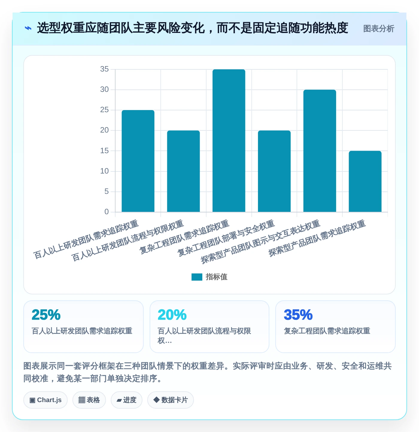 2026年项目管理利器：6大需求管理图标工具全面对比