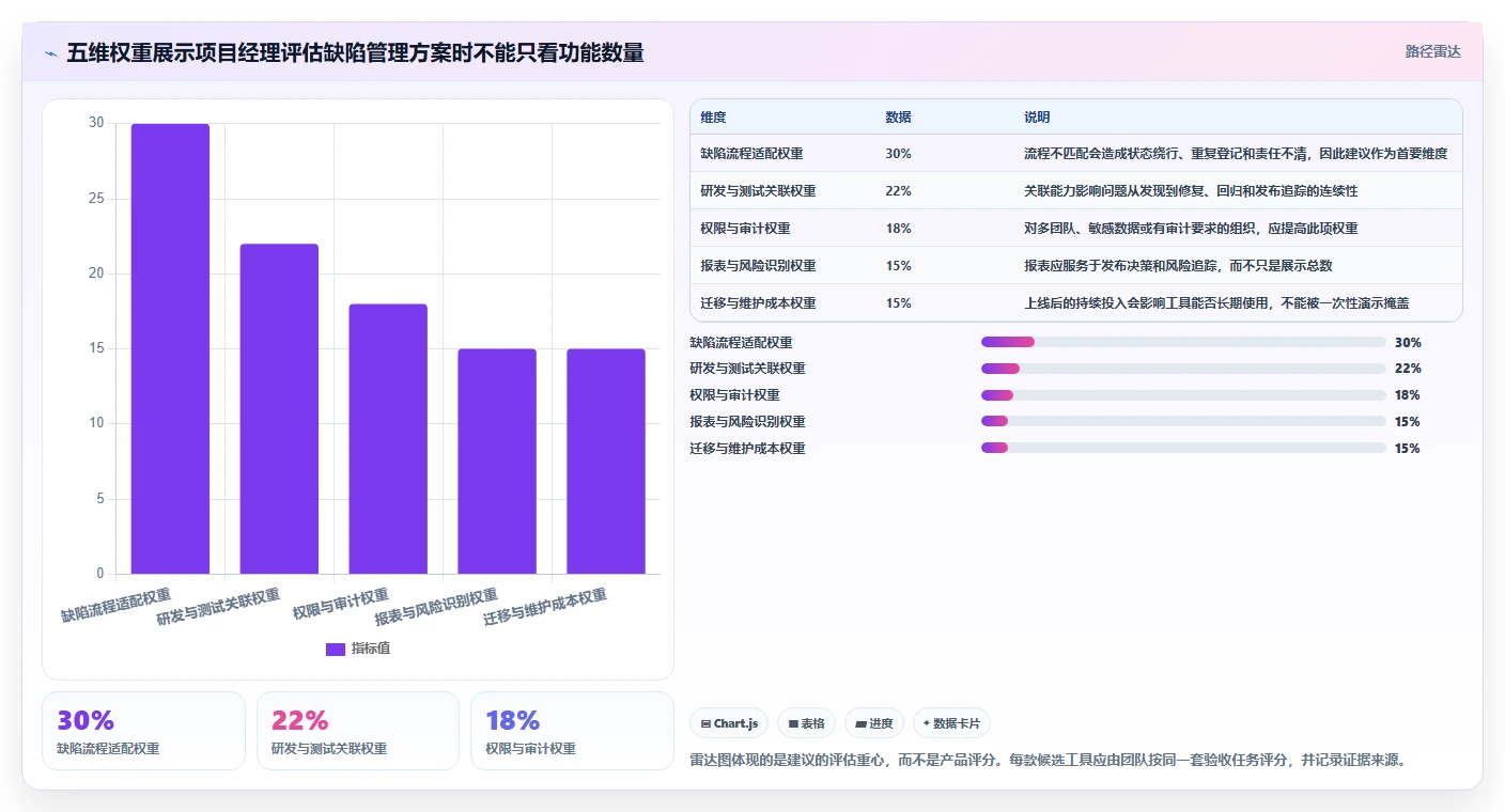 项目经理必读：2026年最值得投资的5款阿里的bug管理工具