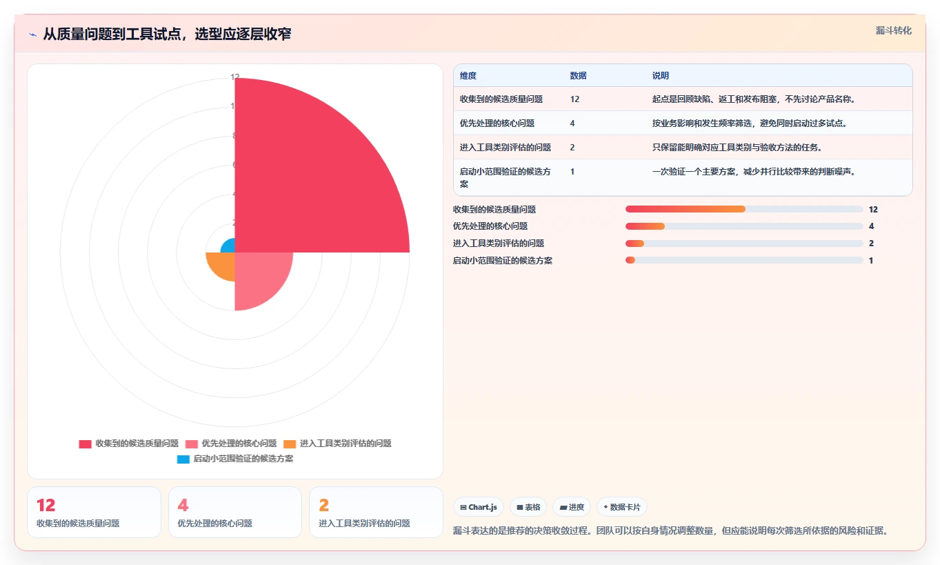 2026年软件测试工具选型指南：7款找软件测试工具怎么找工具大盘点