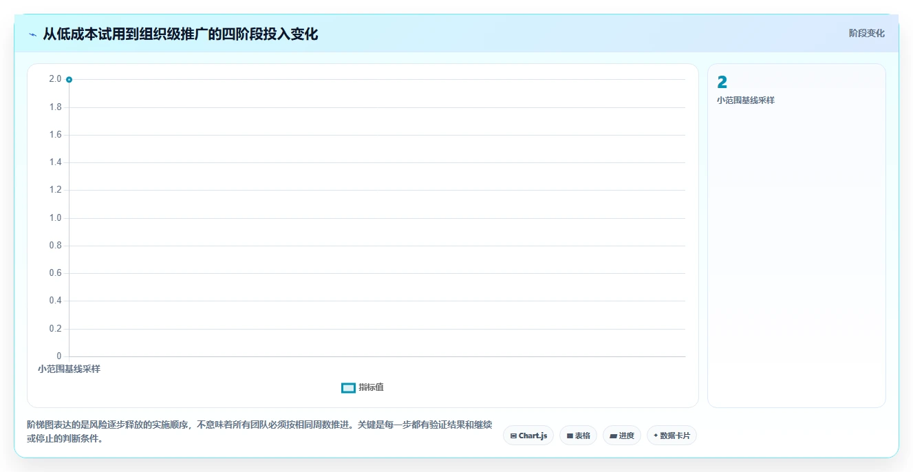 2026年项目管理效率大提升:6款顶级项目管理笔记软件全面对比