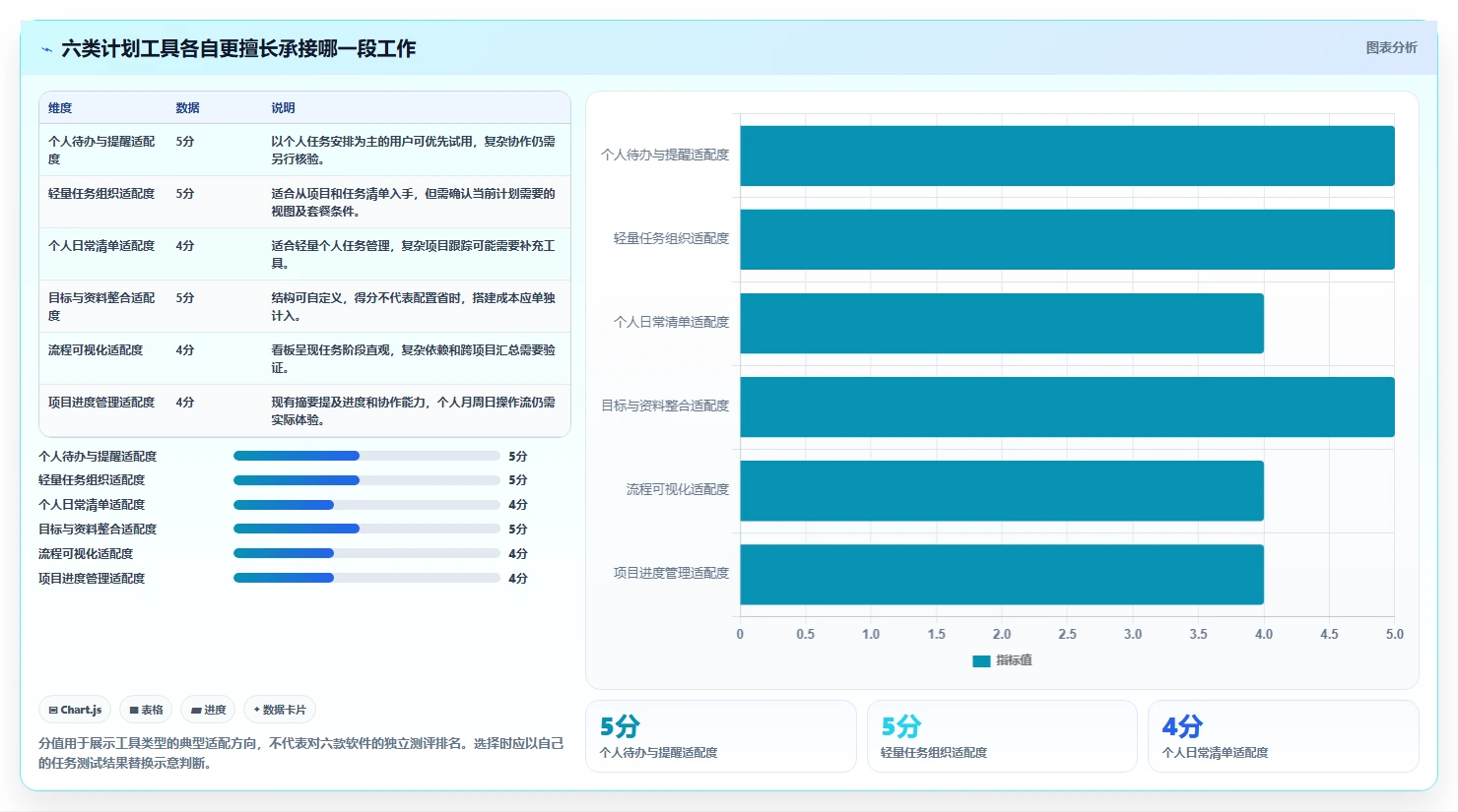 2026年必选：6大月周日计划管理软件工具全面对比
