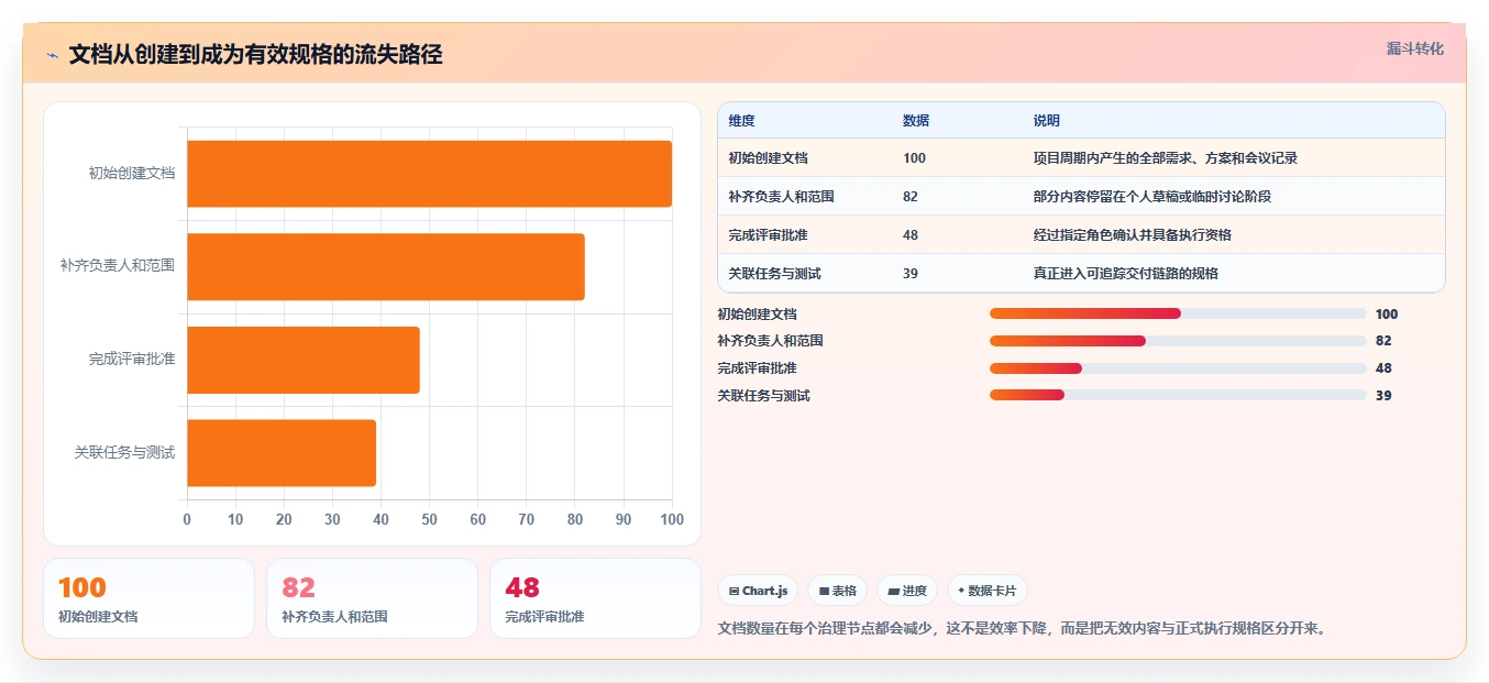 提升效率必看!2026年度5大文档管理系统规格工具推荐