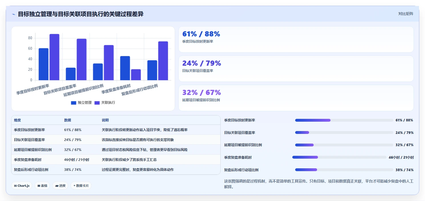 提升团队绩效：2026年6款热门okr项目管理软件选型指南