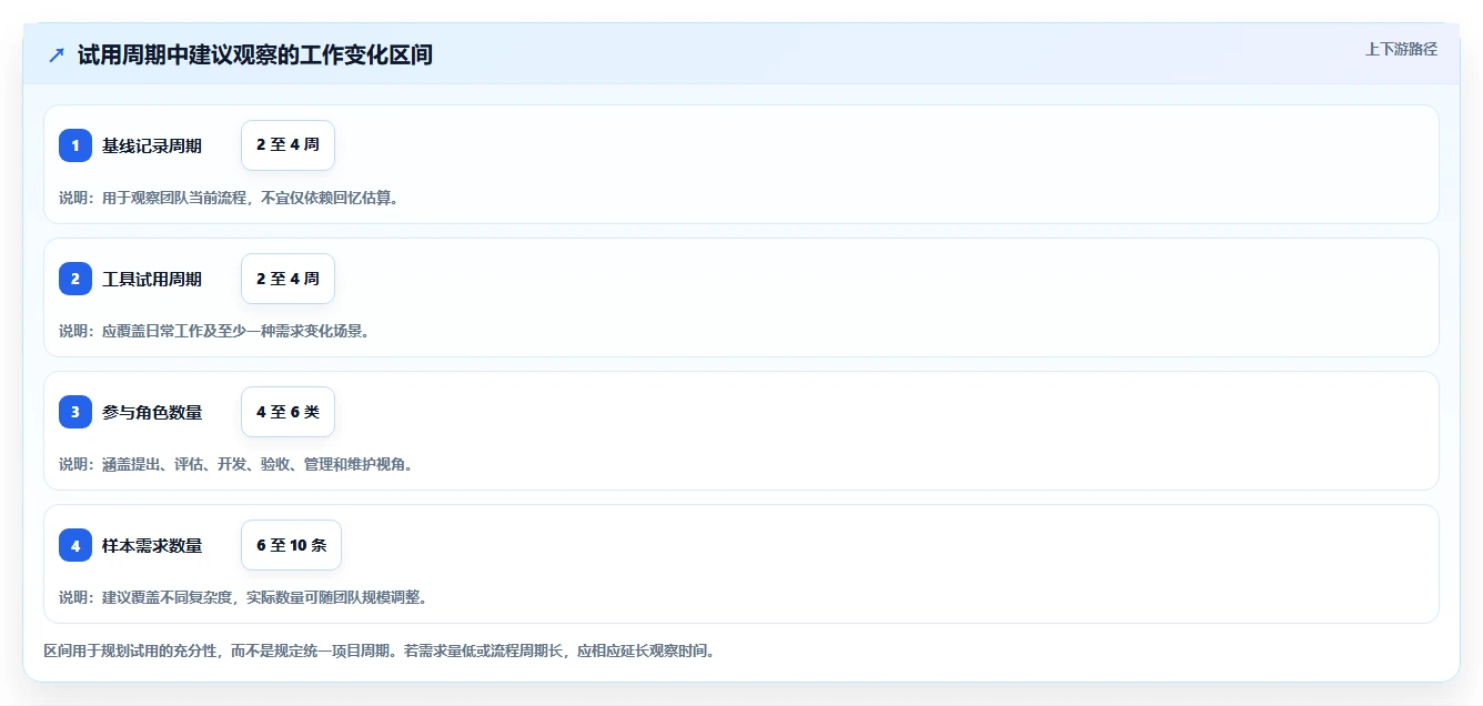 如何挑选适合团队的需求管理工具?2026最好的需求管理工具推荐