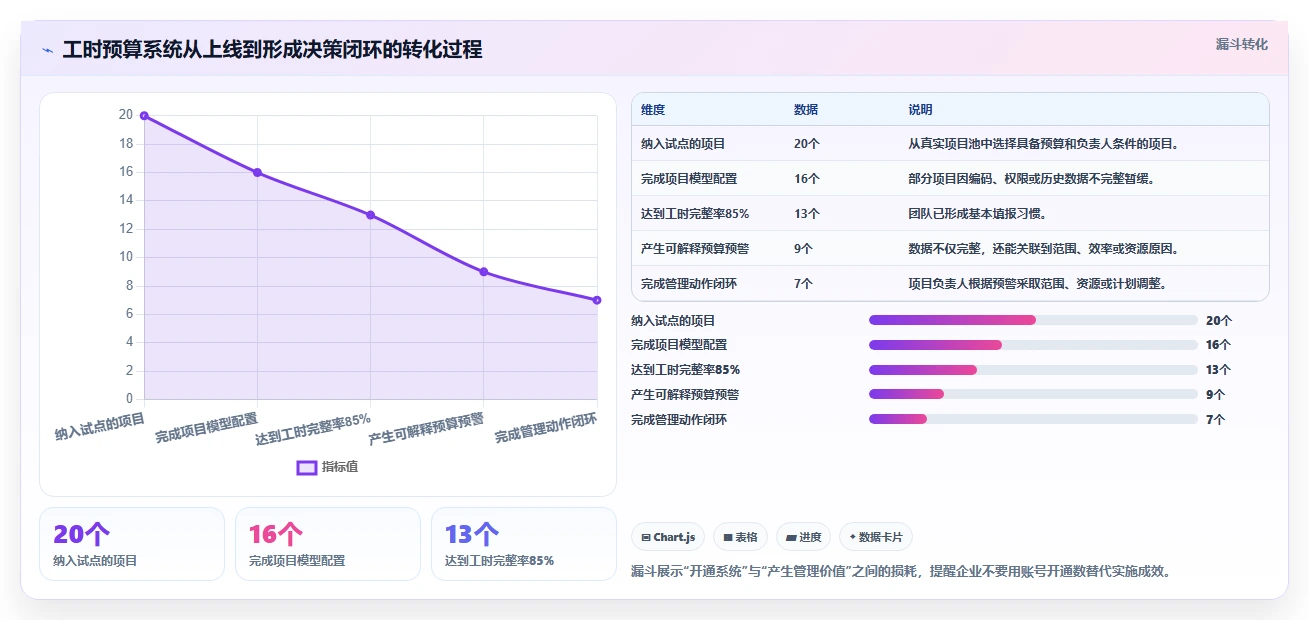 2026年最新盘点：8款高效工时预算系统对标工具助力项目管理