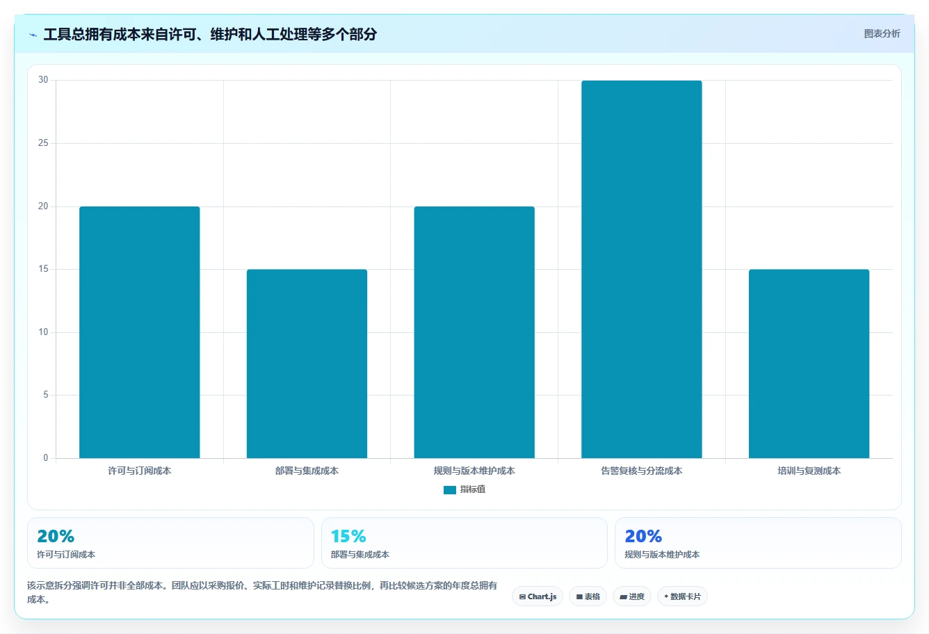 2026 年最热门的 6 款安全测试工具盘点