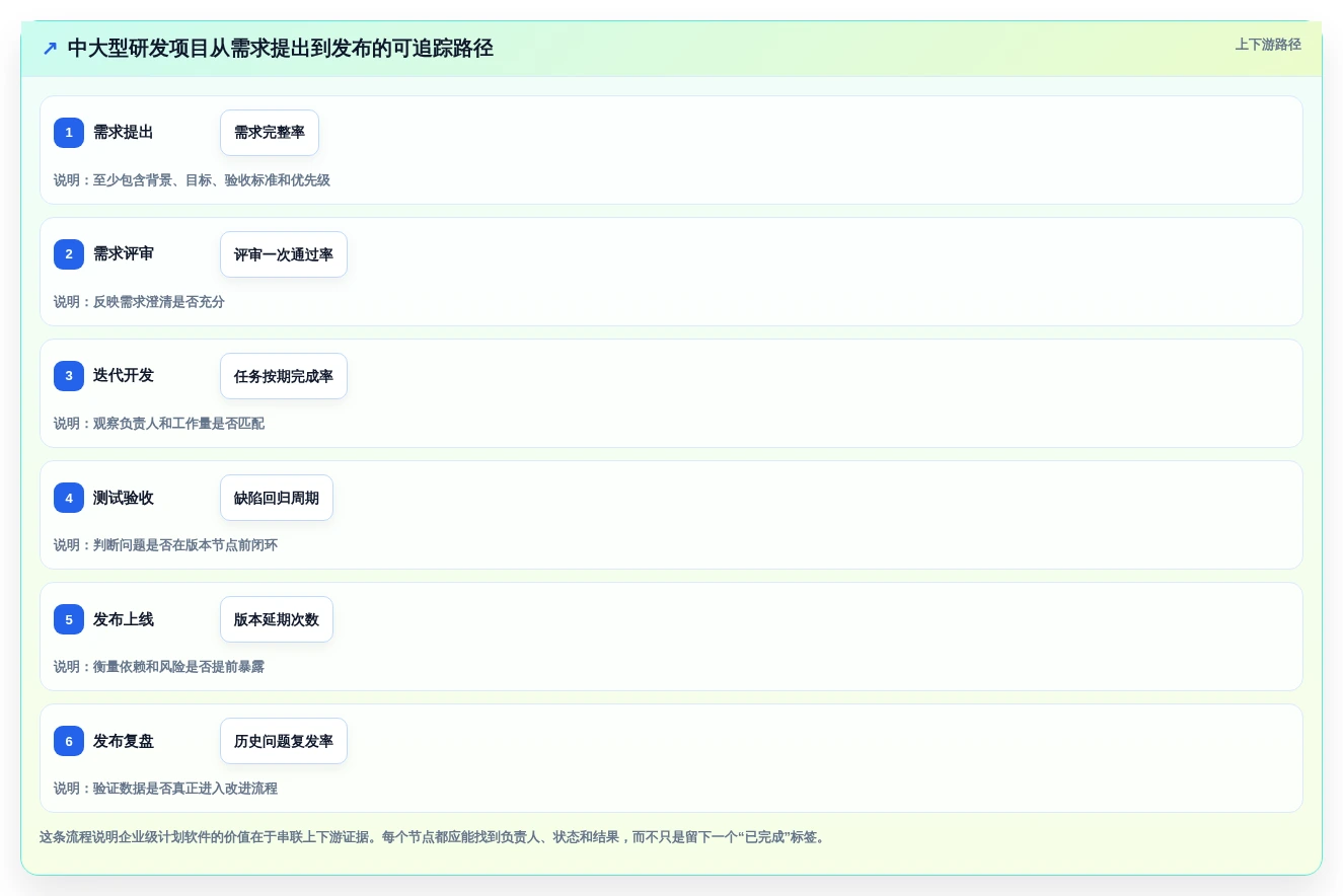2026年效率之选:6款好用的做计划软件全面对比