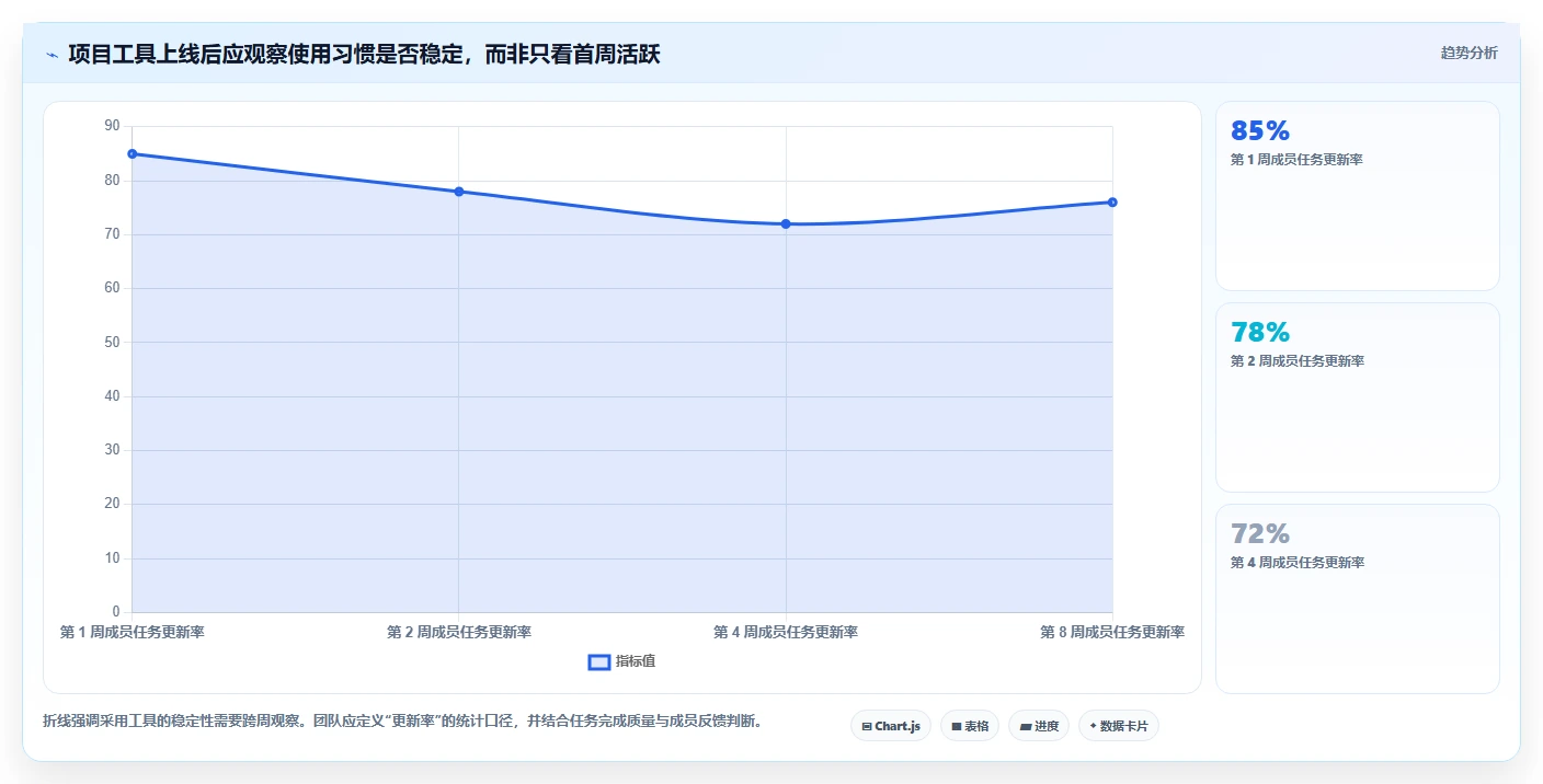 小团队项目管理必备:2026年度5大高效协作软件推荐