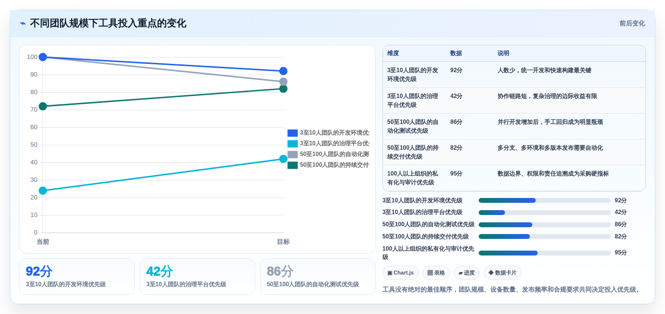 鸿蒙系统应用开发工具选型指南:2026年必备的5大神器