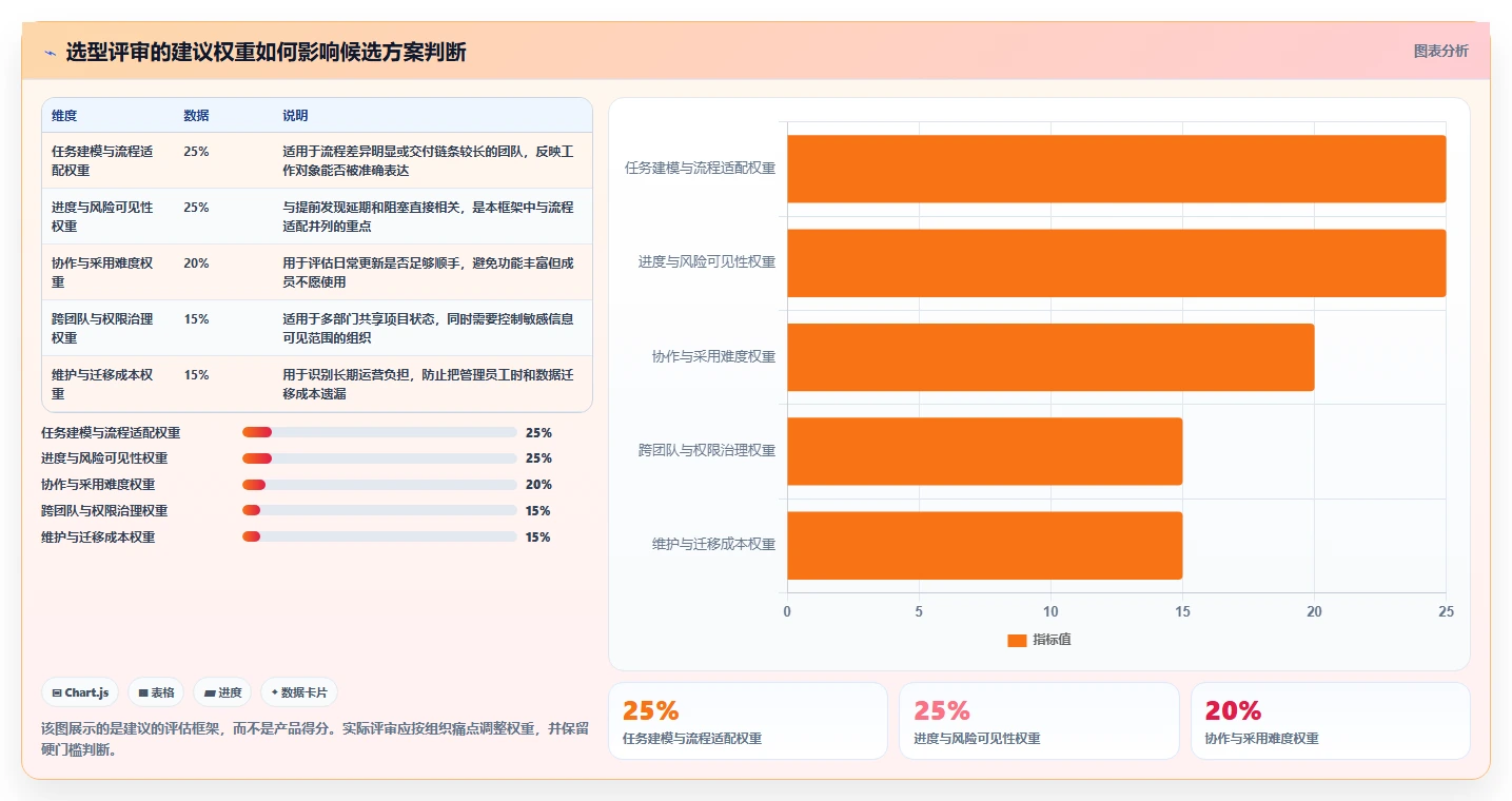 提升团队协作:2026年不可错过的7款顶级工作进度软件推荐