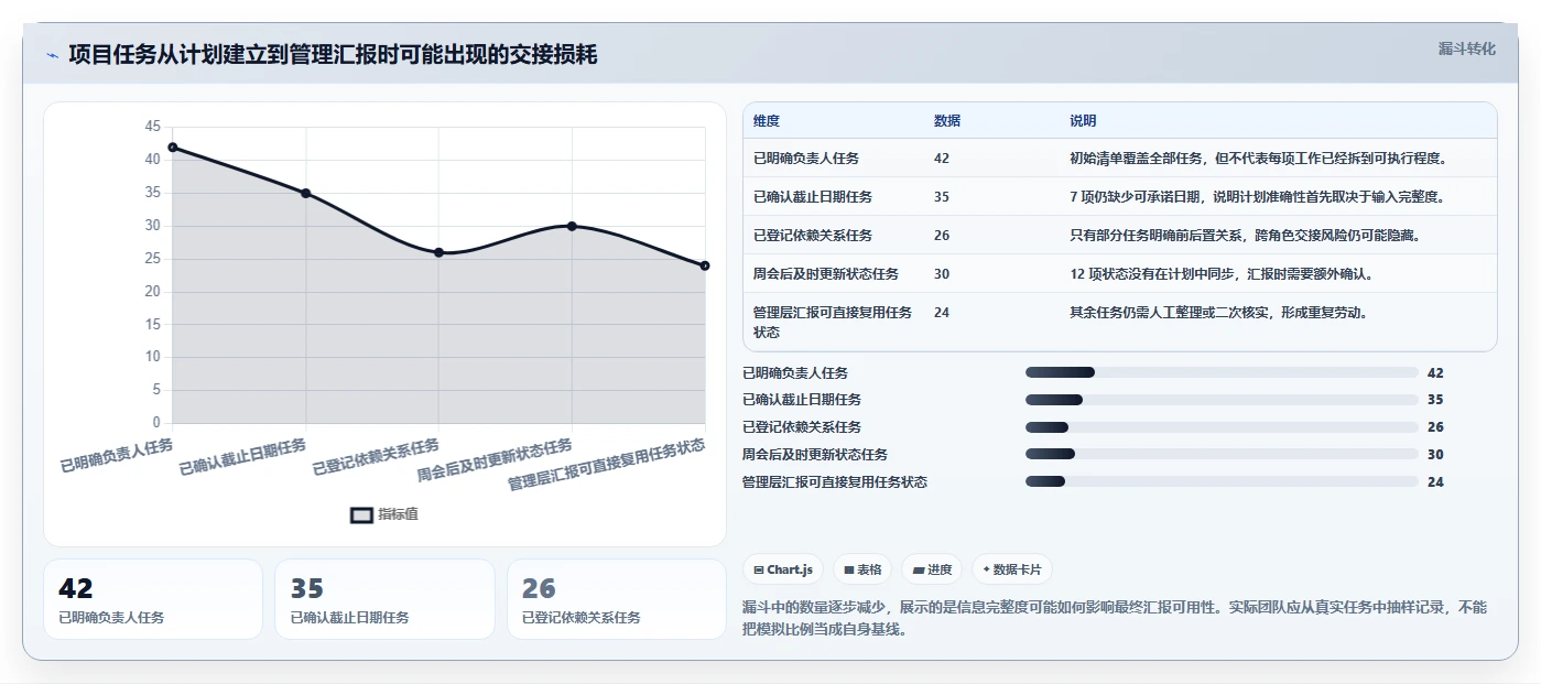 项目管理新趋势:2026年最受欢迎的8大任务排期计划表工具盘点