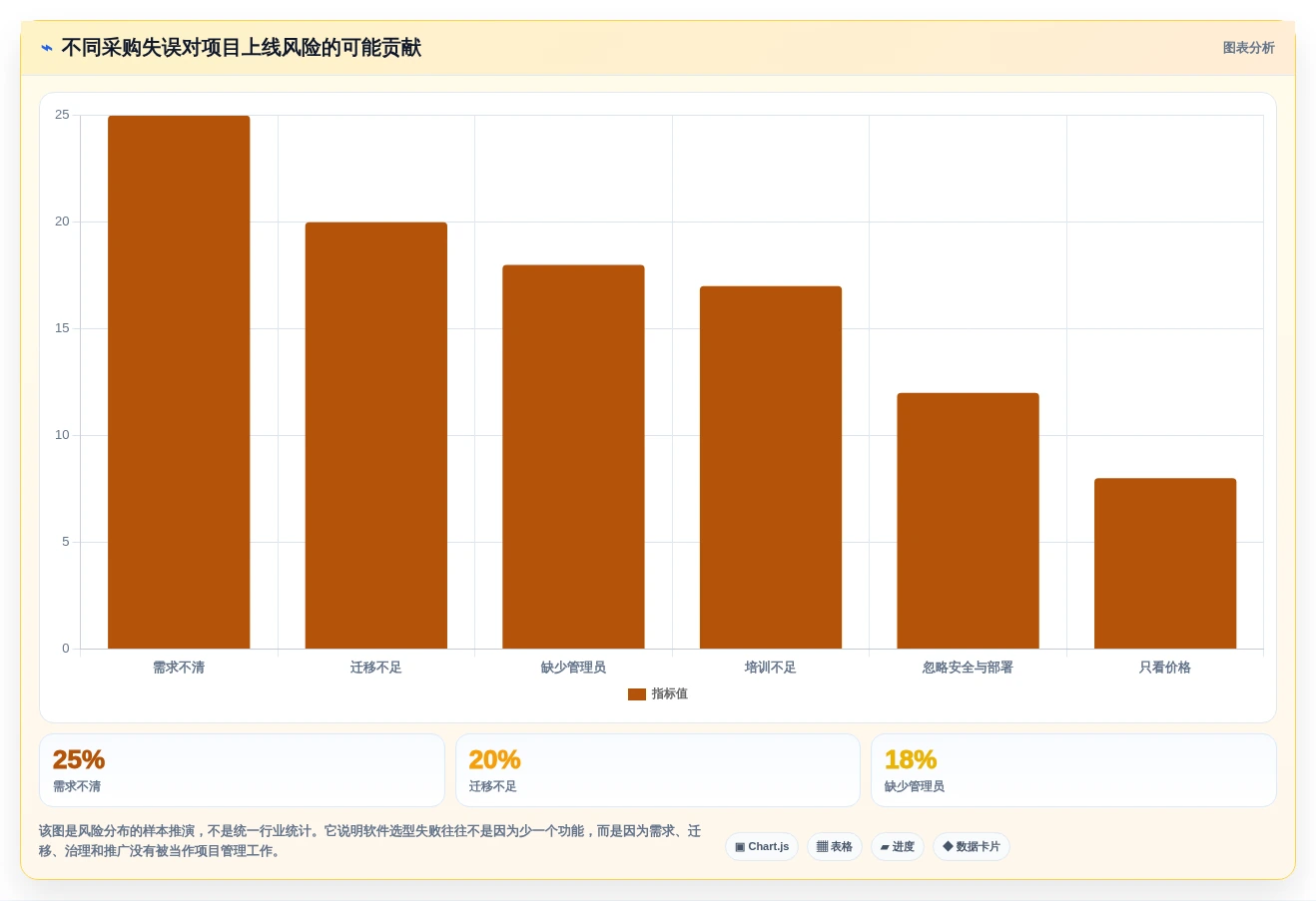 项目管理利器:2026年最值得投资的5大工作计划完成软件