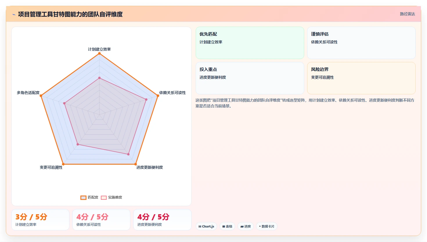 2026年最佳项目管理工具对比:PingCode甘特图功能全面评测