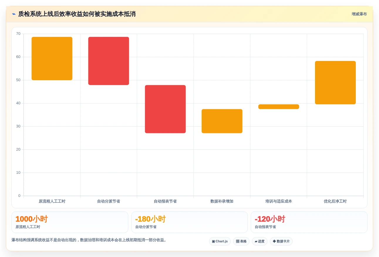 2026年质检革新:6大质检任务管理系统助力企业效率提升