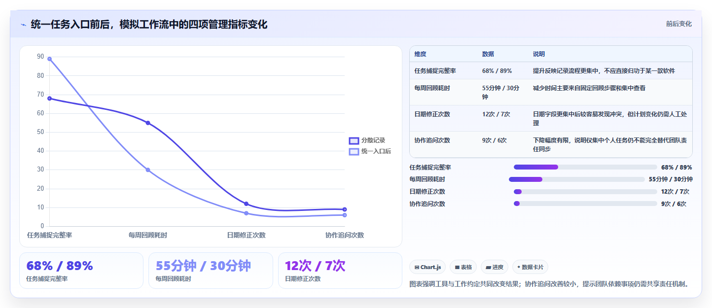 2026年效率神器:6款顶级任务清单软件全面对比