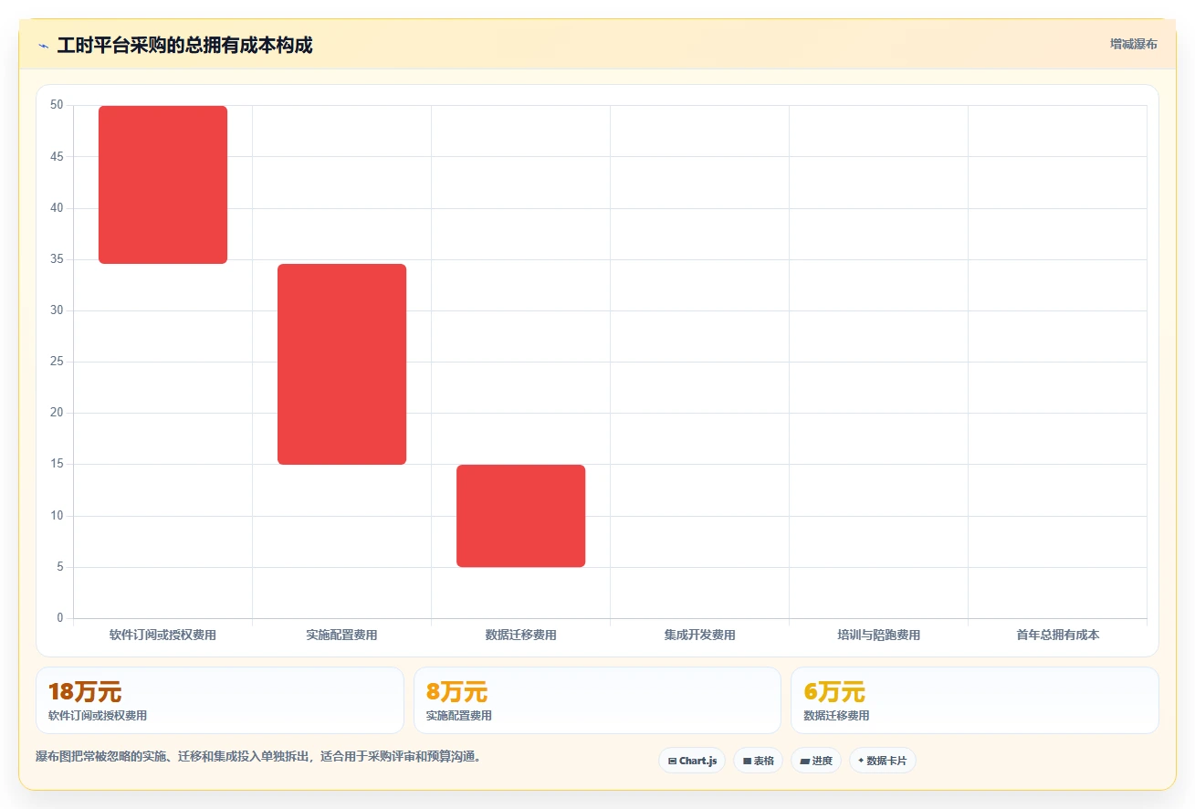 项目经理必看:2026年工时管理平台有哪些工具对比与选择指南
