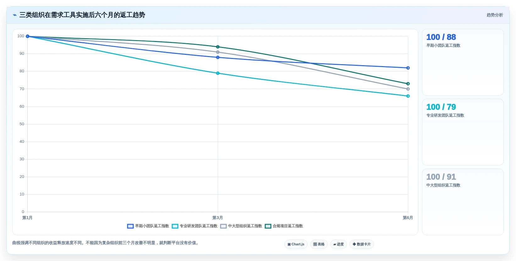2026年必读：8大软件项目需求管理工具全面对比与选型指南