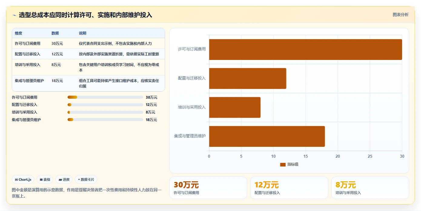 项目经理攻略:如何在2026年选择最佳腾讯项目管理软件?