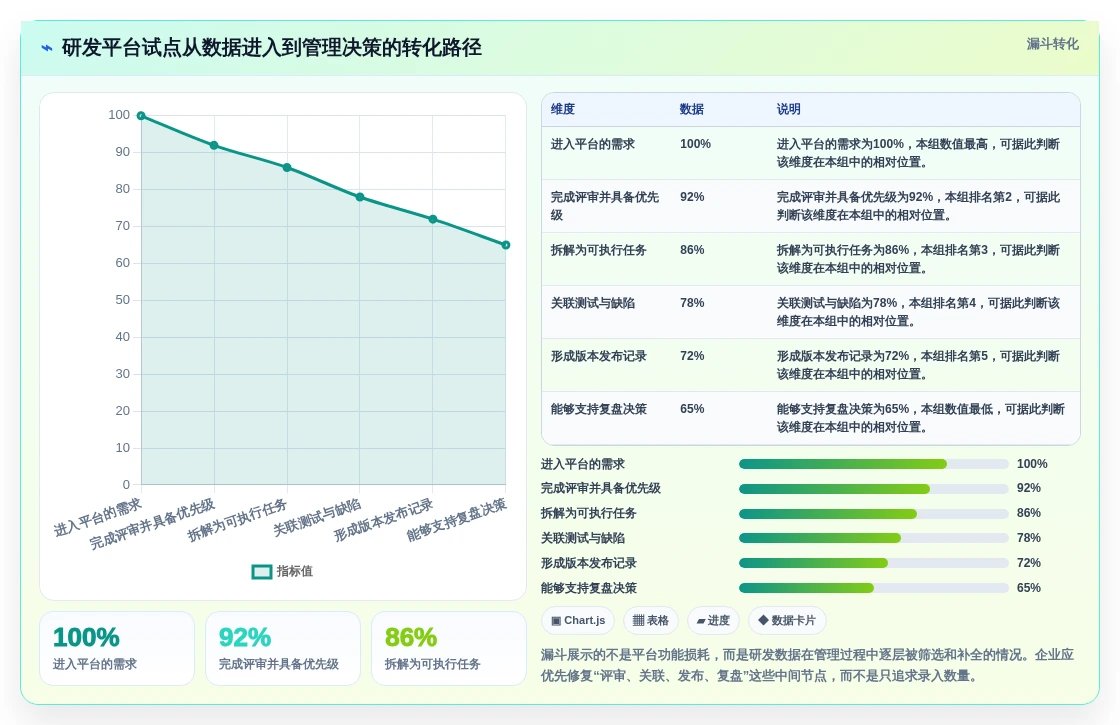 2026年研发项目管理平台选型与部署实践：7款主流工具深度解析