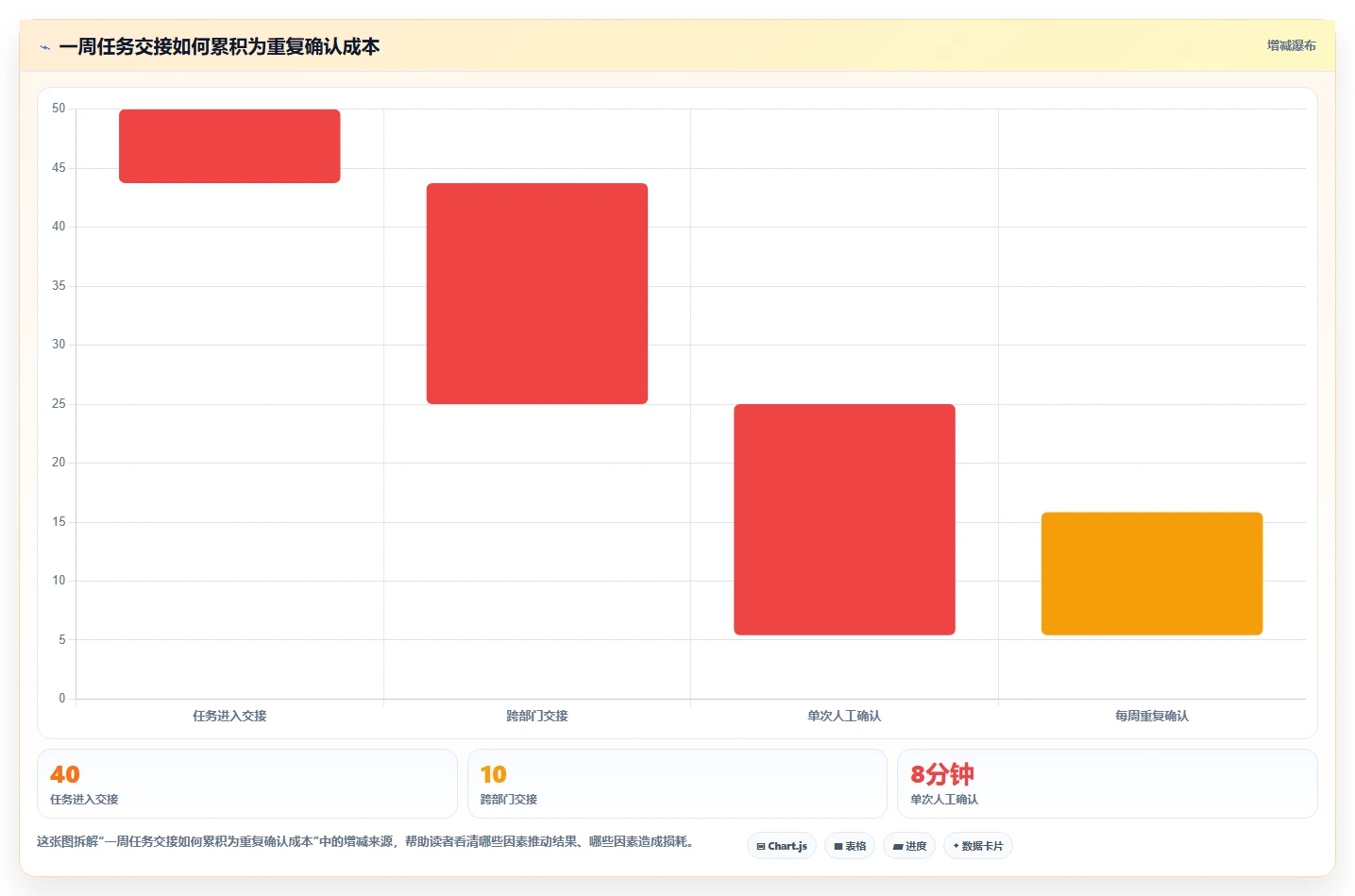 2026 年最值得关注的 7 大工作进度软件推荐