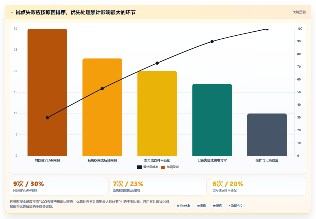 海康测试工具工程宝软件怎么选?2026年最新选型指南