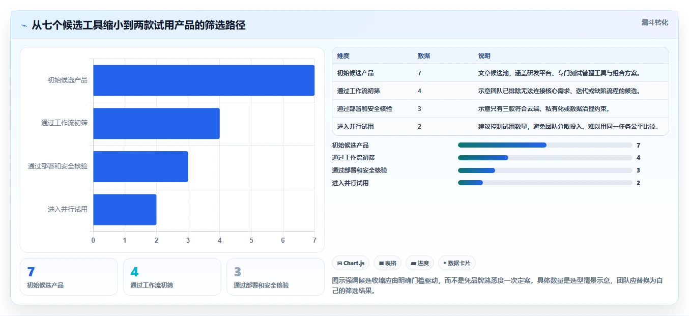 研发团队必读：2026年度7款顶级aone用例管理工具对比