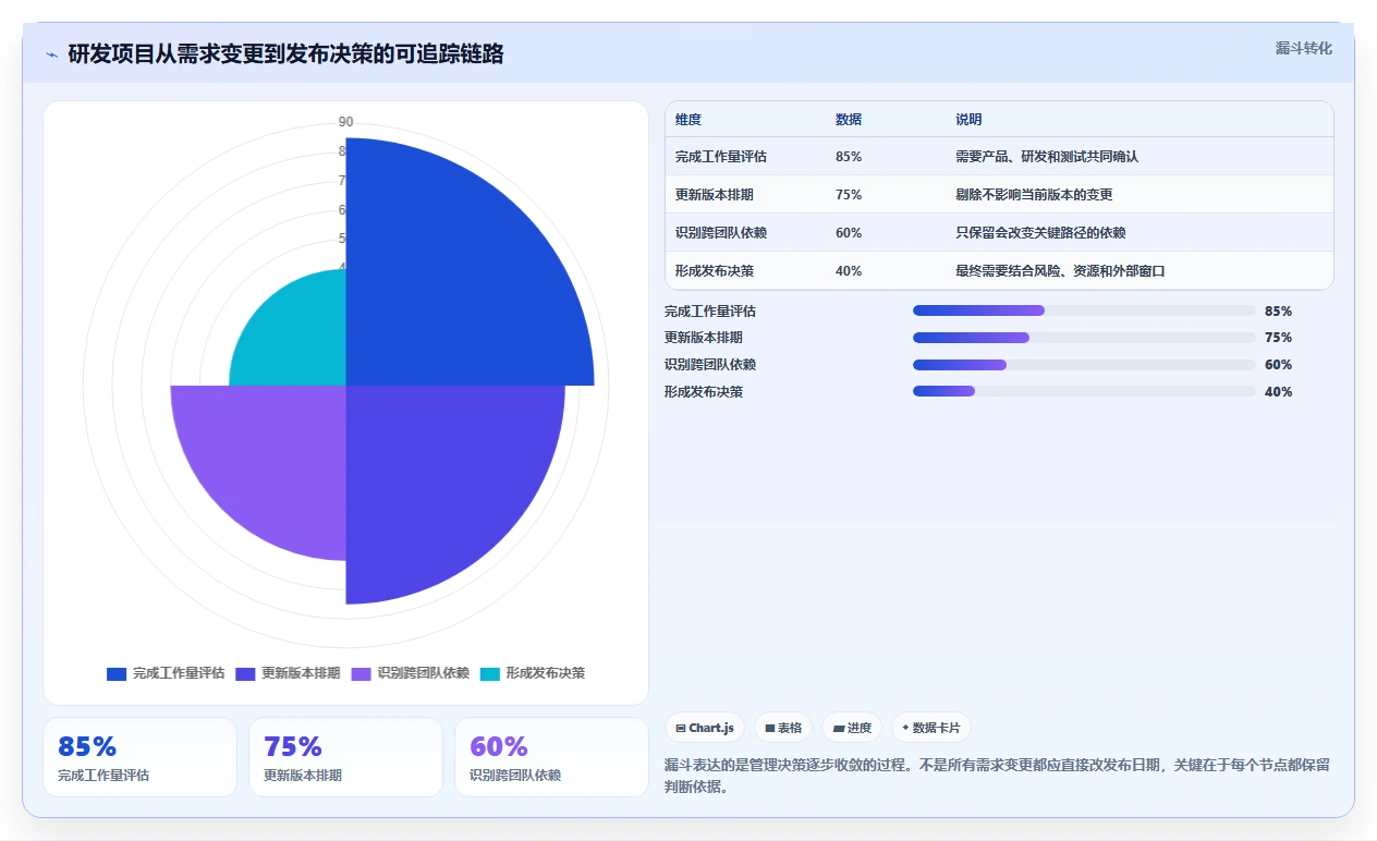 2026年项目管理利器:6大排期表工具全面对比