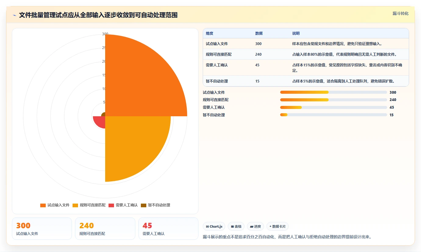 提升工作效率:2026年5款革新性文件批量管理工具深度推荐