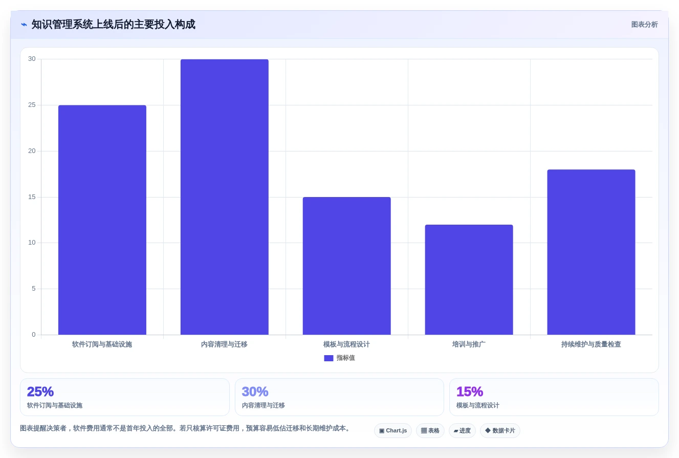 提升团队效率:2026年6大知识管理系统软件选型指南