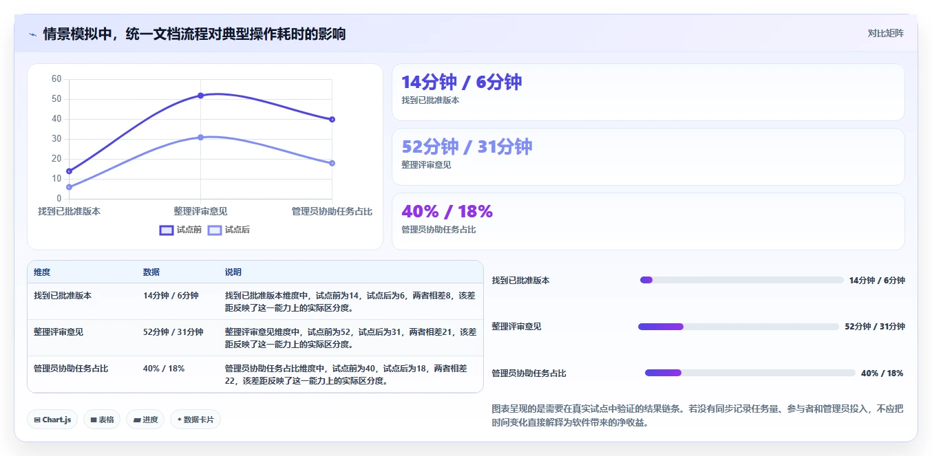 团队协作升级指南：2026年文档共享编辑软件选型攻略
