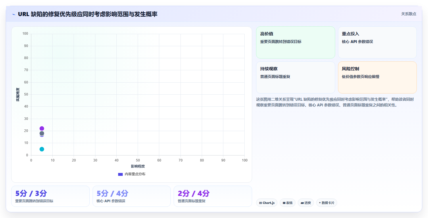 2026年必备:6大url测试用例工具全面对比与选型指南