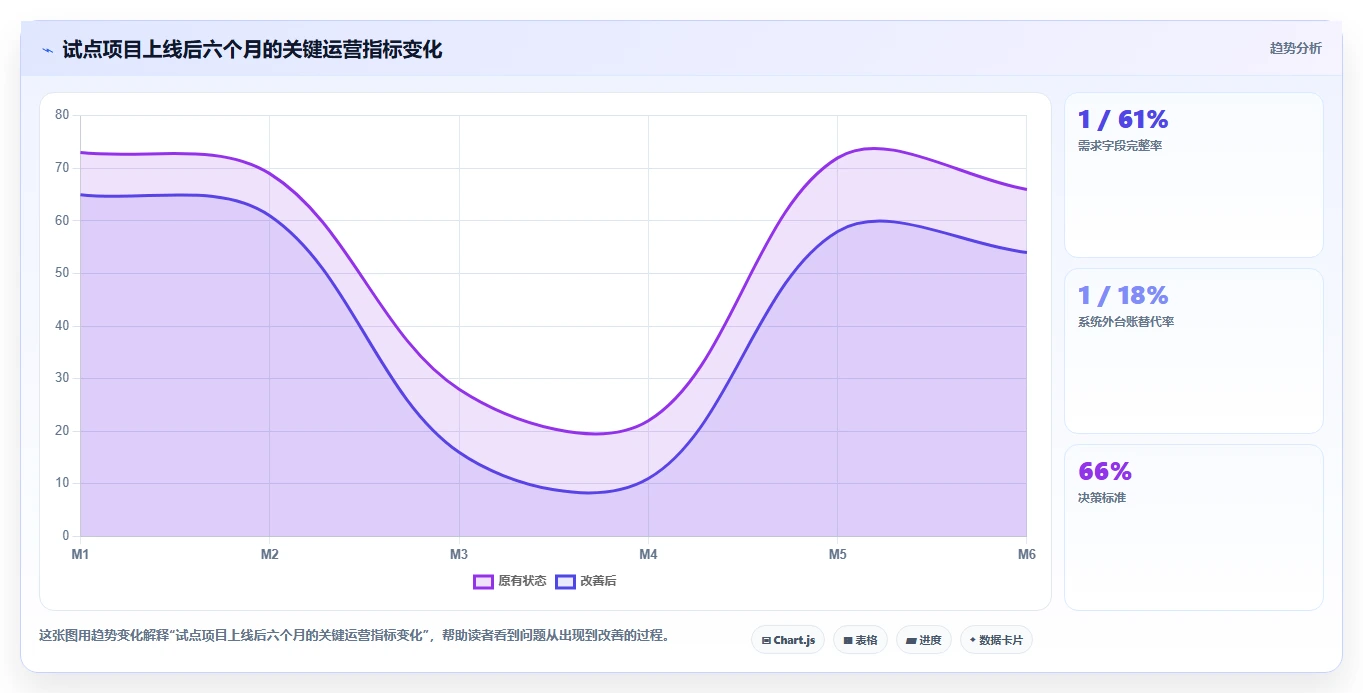 央国企产品管理软件怎么选?2026年主流工具深度测评与核心指标解析