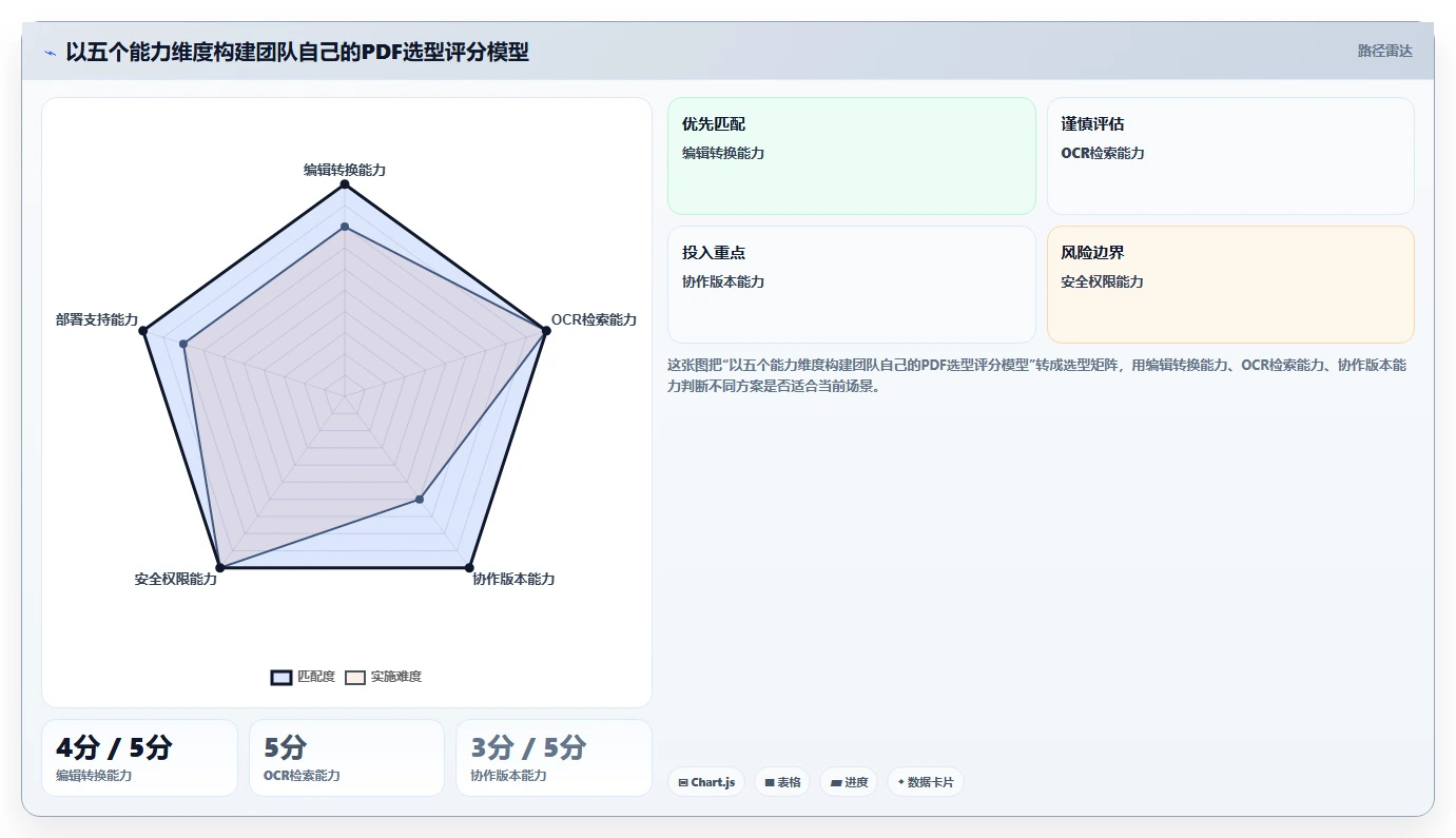 选对PDF文档管理软件很重要！2026年最新8款工具推荐
